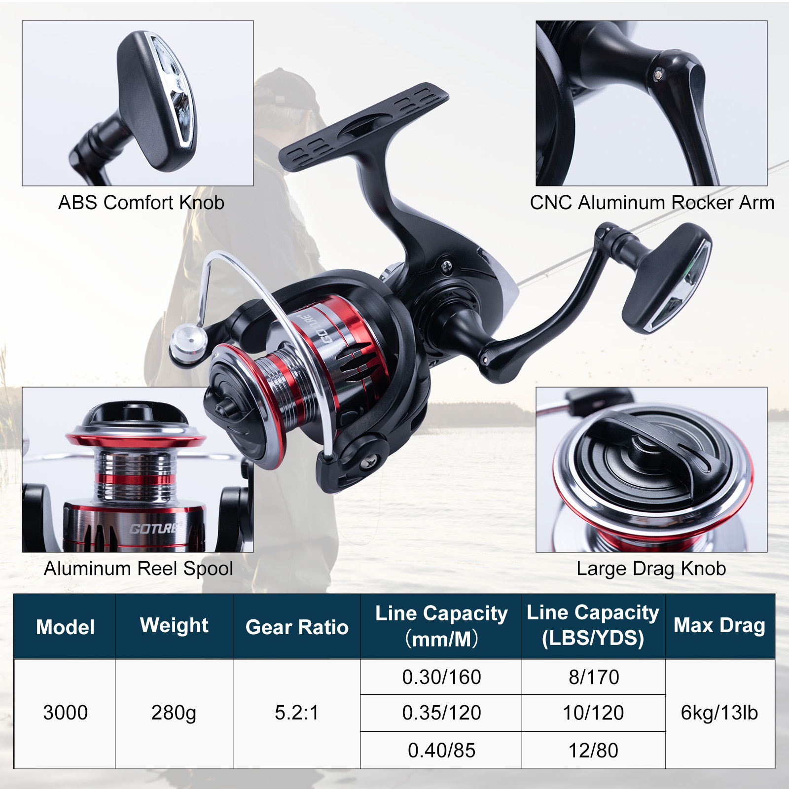 Goture Teleskopowy Zestaw Wędk – Fishing Rod Carbon Fiber recenzja i cena