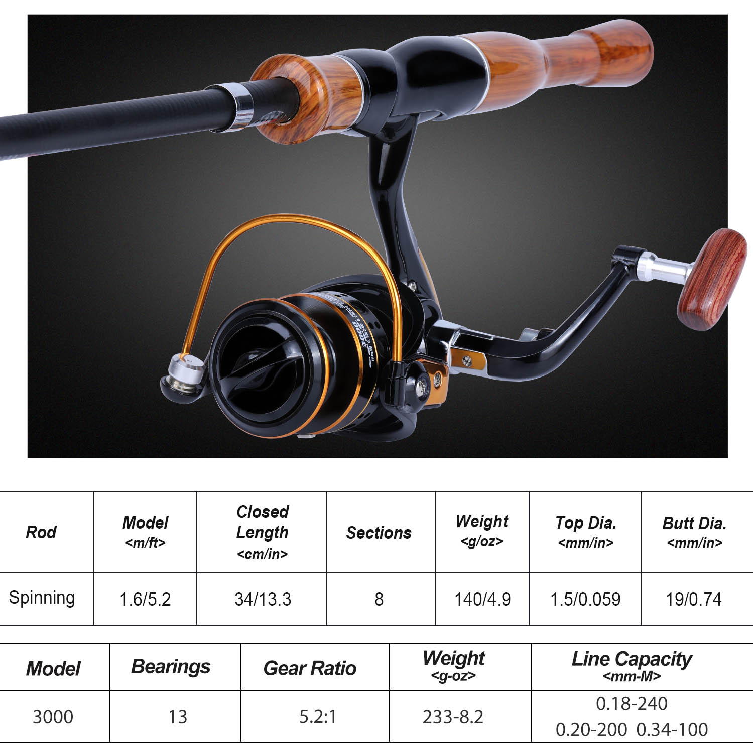 Sougayilang wędka kołowrotek C – Fishing Rod Spinning recenzja i cena