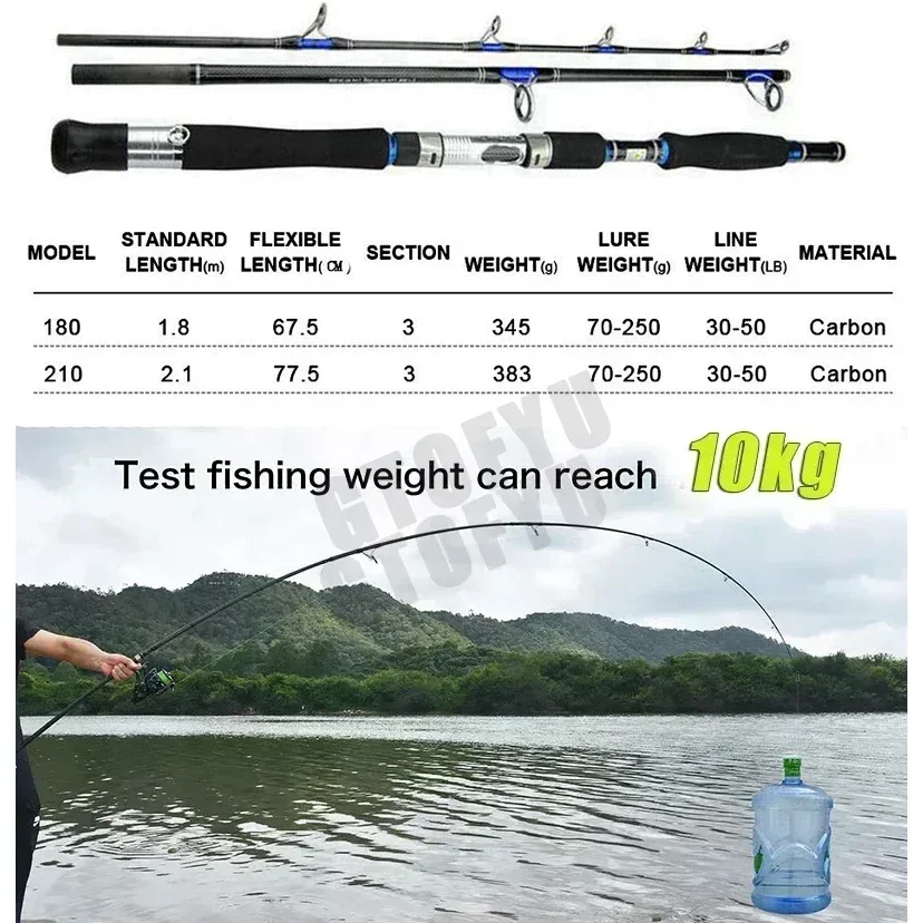 Wędka spinningowa 1.8m 2.1m 3- – Fishing Rod Surf recenzja i cena