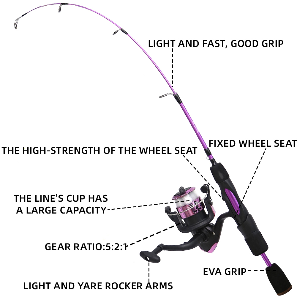 Wędka podlodowa Reel Combo 68c – Fishing Rod Carbon Fiber recenzja i cena