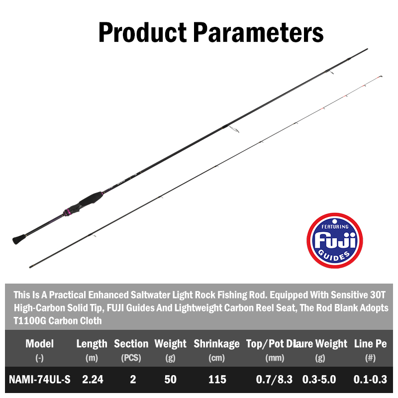 LEYDUN NAMI Ultralekkie Wędki  – Fishing Rod Guide Replacement recenzja i cena