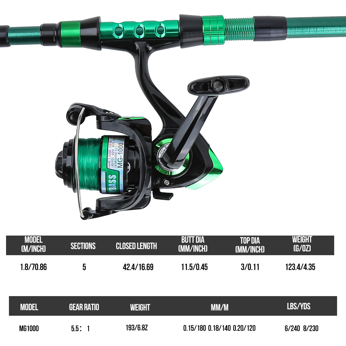 1.8-metrowy zielony teleskopow – Fishing Rod Case recenzja i cena