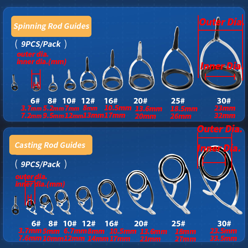 9 szt. Prowadnice wędki zestaw – Fishing Rod Building Kit recenzja i cena