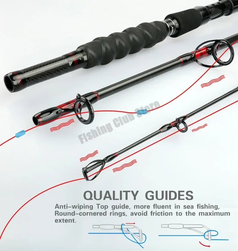 Wędka karbonowa do połowów mor – Fishing Rod Surf recenzja i cena